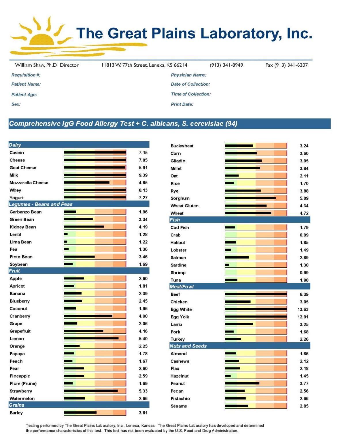 great-plains-laboratory-igg-food-allergy-test-with-candida-jenny